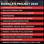 Kamala's Project 2025: Citizenship for 20 million illegals. Ban gas-powered cars. Replace police with social workers. Ban fracking. Transgender surgeries for minors. Taxpayer-funded reparations. Pack the U.S. Supreme Court. Government and big tech censorship. Cashless bail for violent criminals. Federal takeover of all elections. Use tax dollars to fund abortions. Enforce racist affirmative action. Mandate vaccinations. Require government approval to buy a gun.